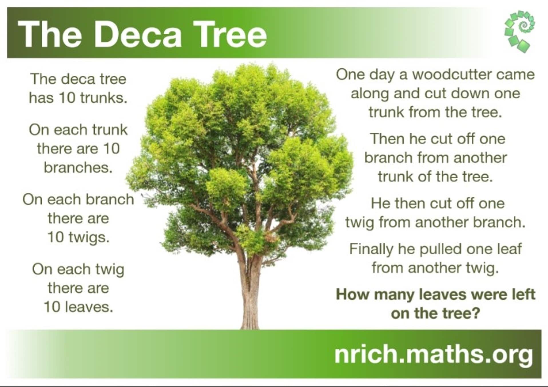 Deca tree graphic from NRICH
