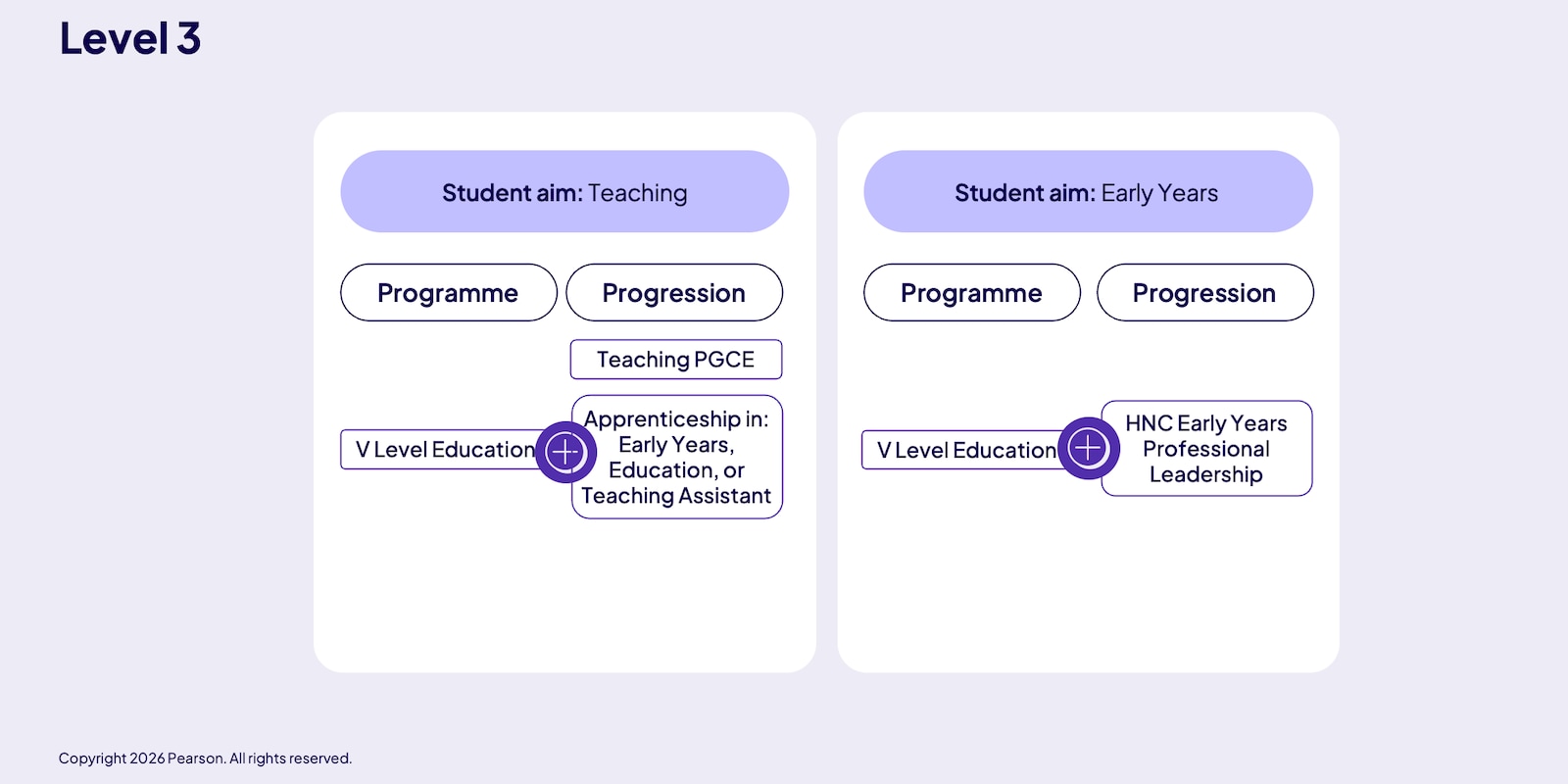 study programme link