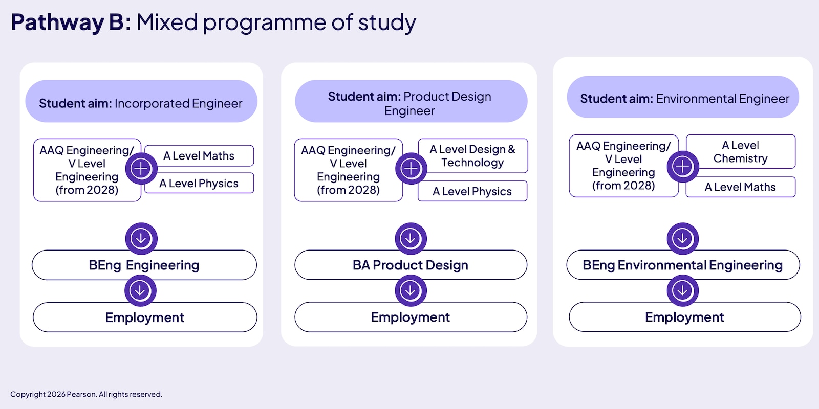 study programme link