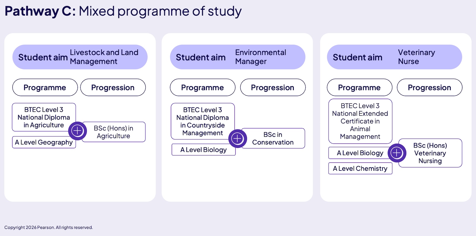 study programme link