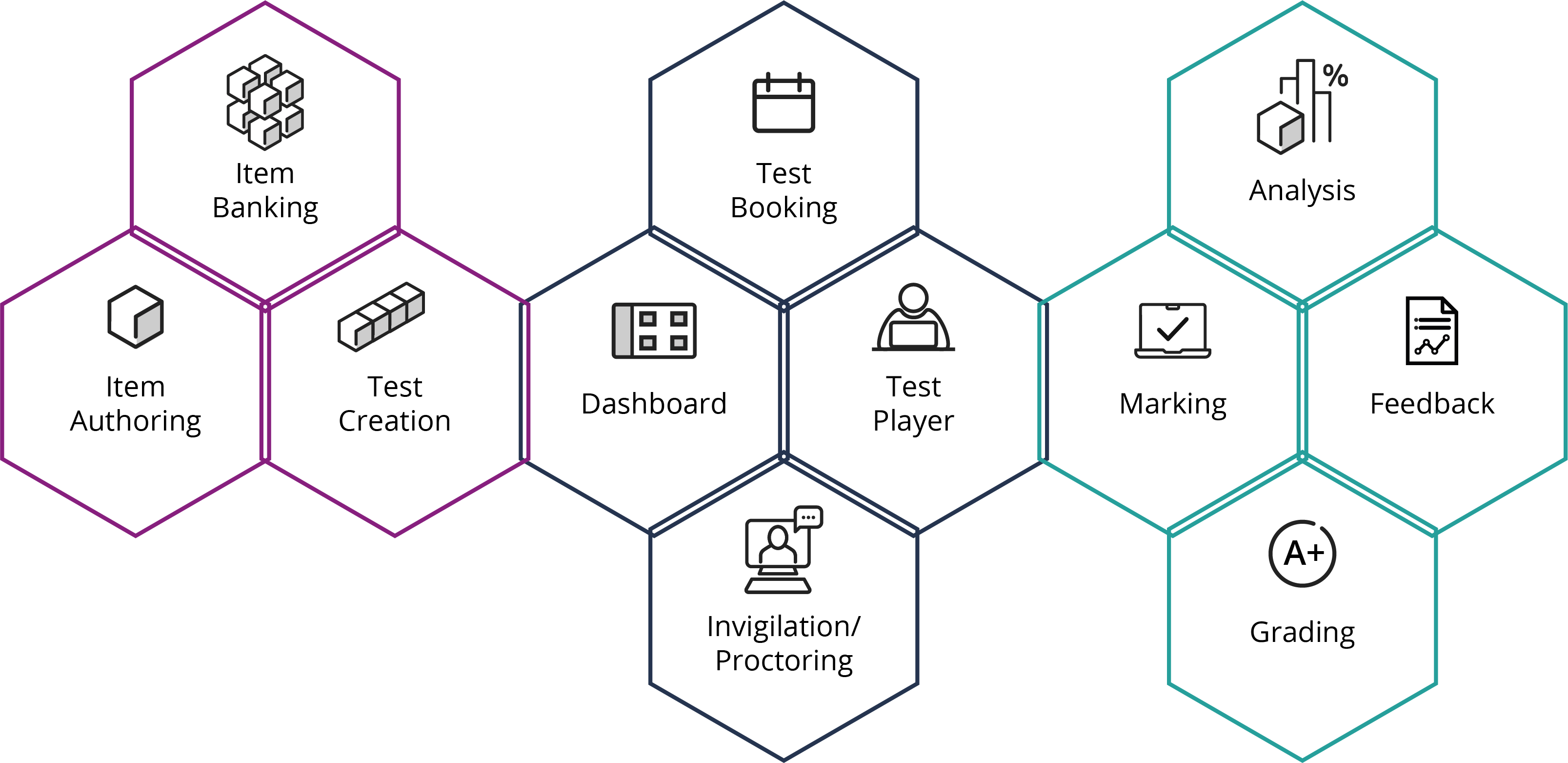 Hexagons representing indiviual apps within the Modulus digital assessment transformation suite