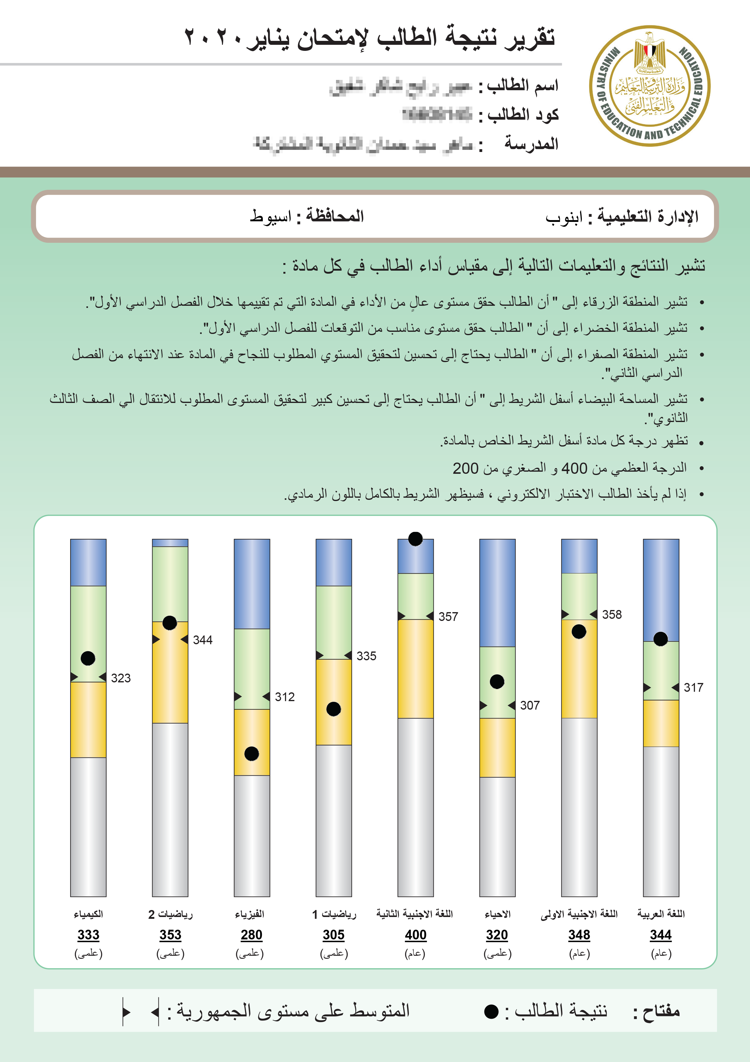 Example of an individualised performance report for a student