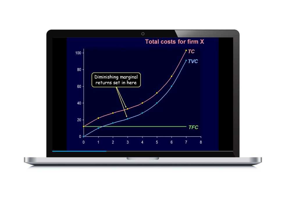 Features of MyLab Economics Higher Education Pearson UK