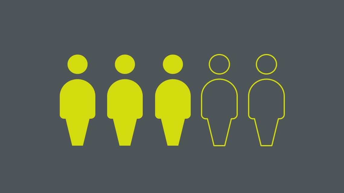 A people graph containing 5 people, shaded to represent more than three in five educators (61%)