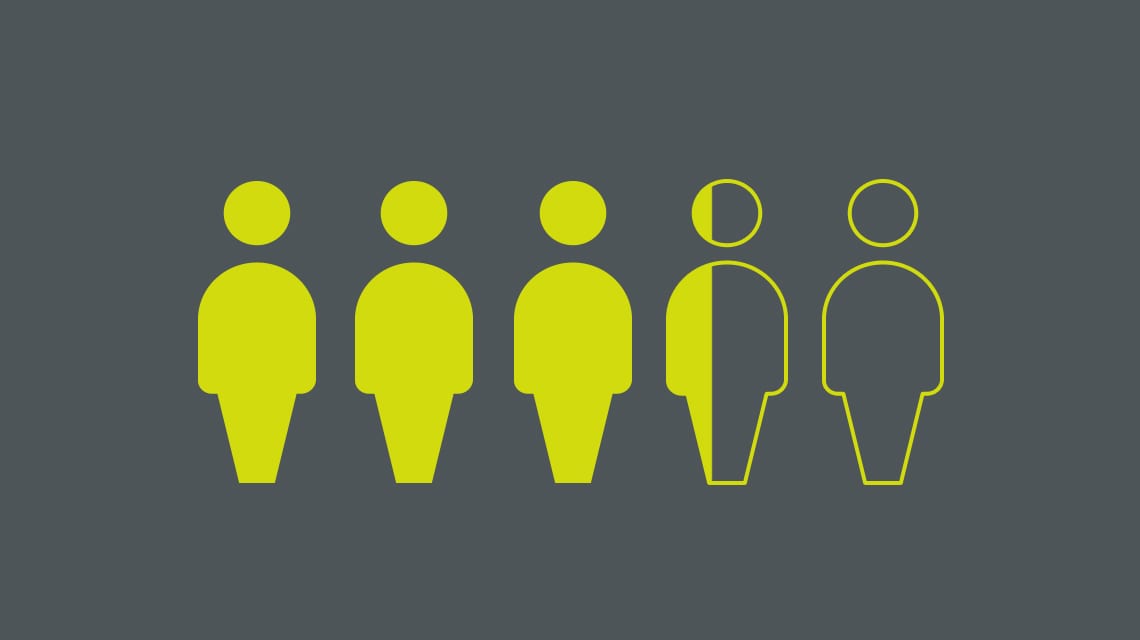 A people graph containing 5 people, shaded to represent more than three in five educators (64%)
