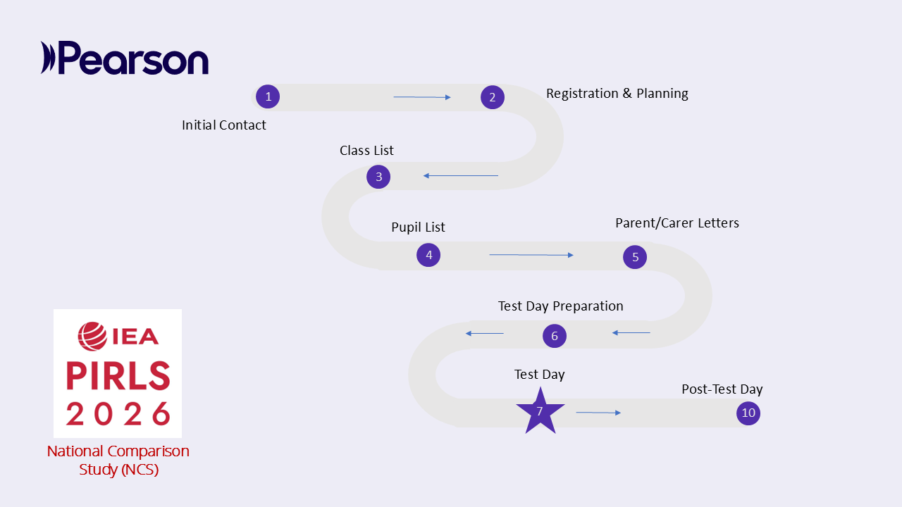 PIRLS26 roadmap