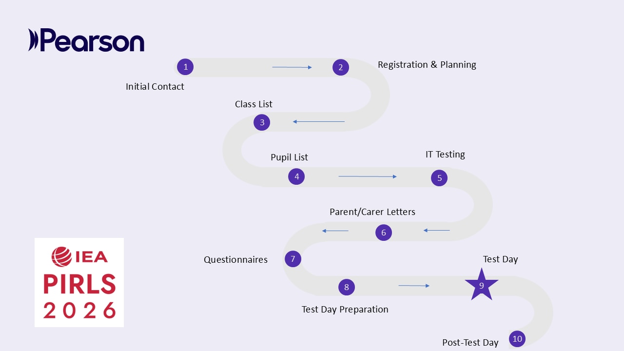 PIRLS26 roadmap