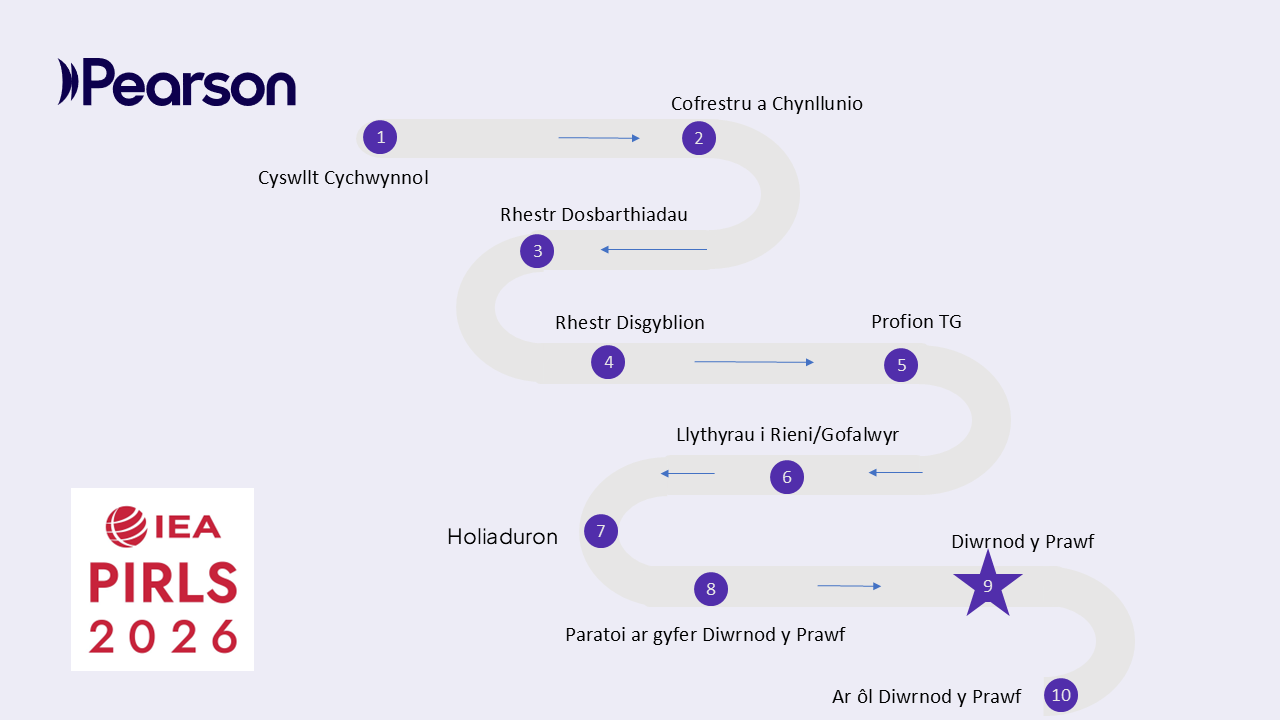 PIRLS26 map ffordd (Cymraeg/Welsh)