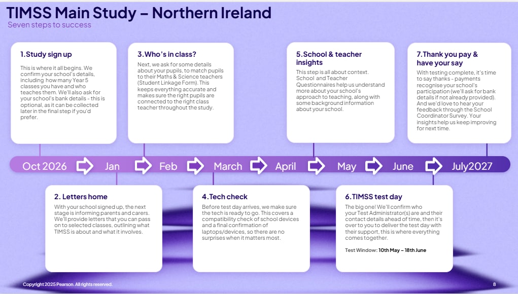 TIMSS 2027 Main Study: Northern Ireland Timeline