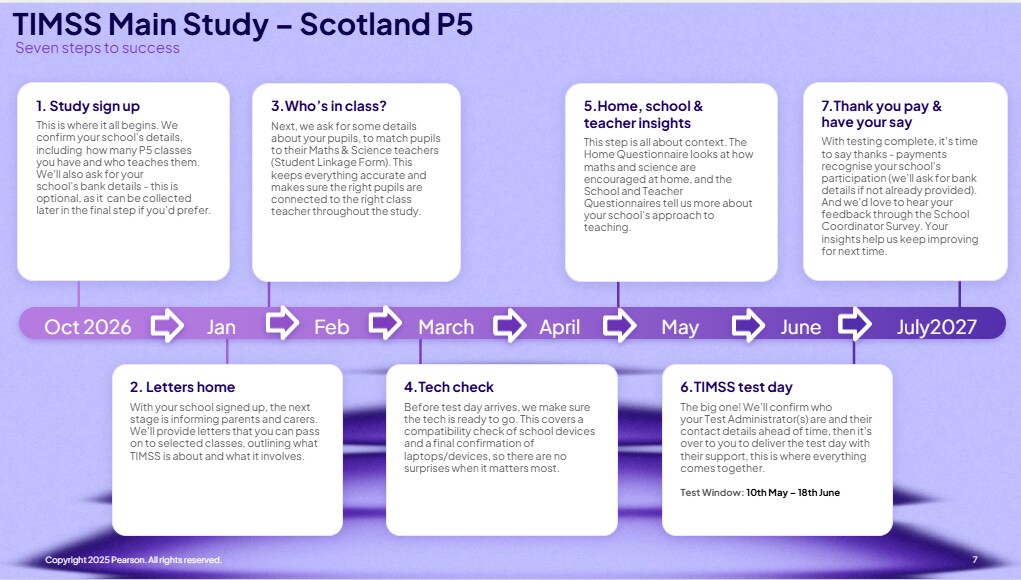 TIMSS 2027 Main Study - P5 timeline