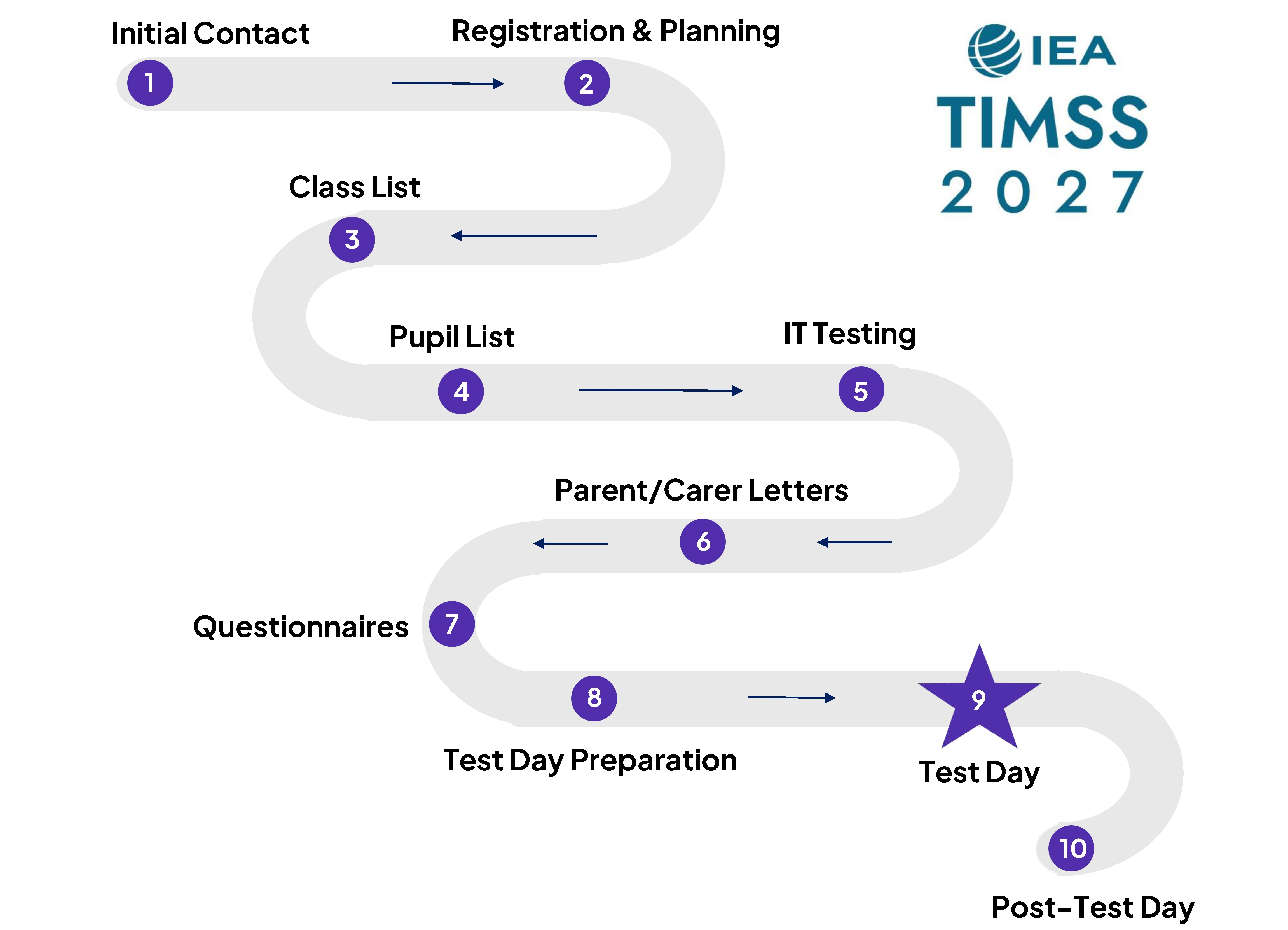 TIMSS 2027 Field Trial: Scotland Roadmap