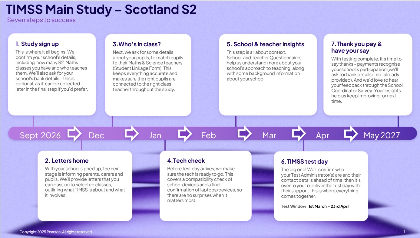 TIMSS 2027 Main Study - S2 timeline