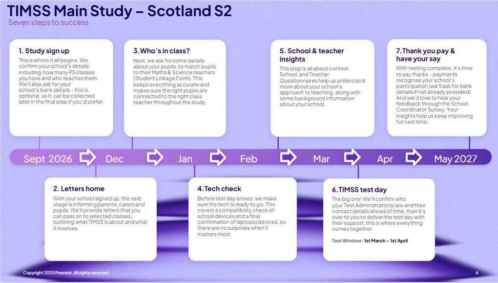 TIMSS 2027 Main Study - S2 timeline