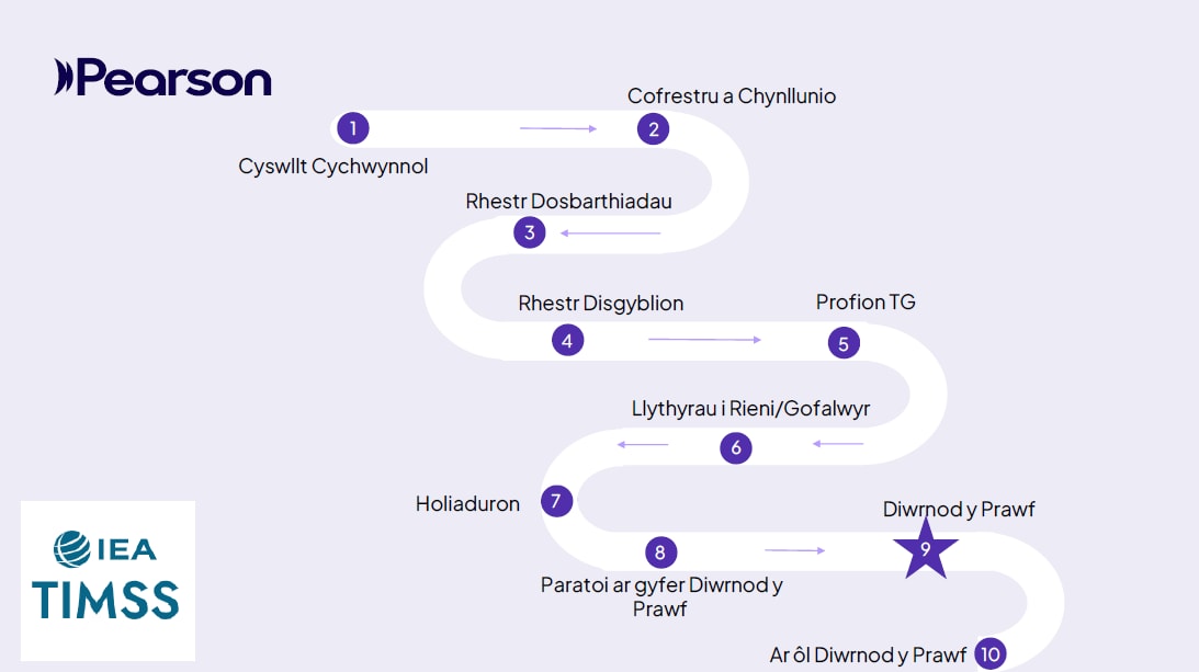 TIMSS 2027 Field Trial: Scotland Roadmap