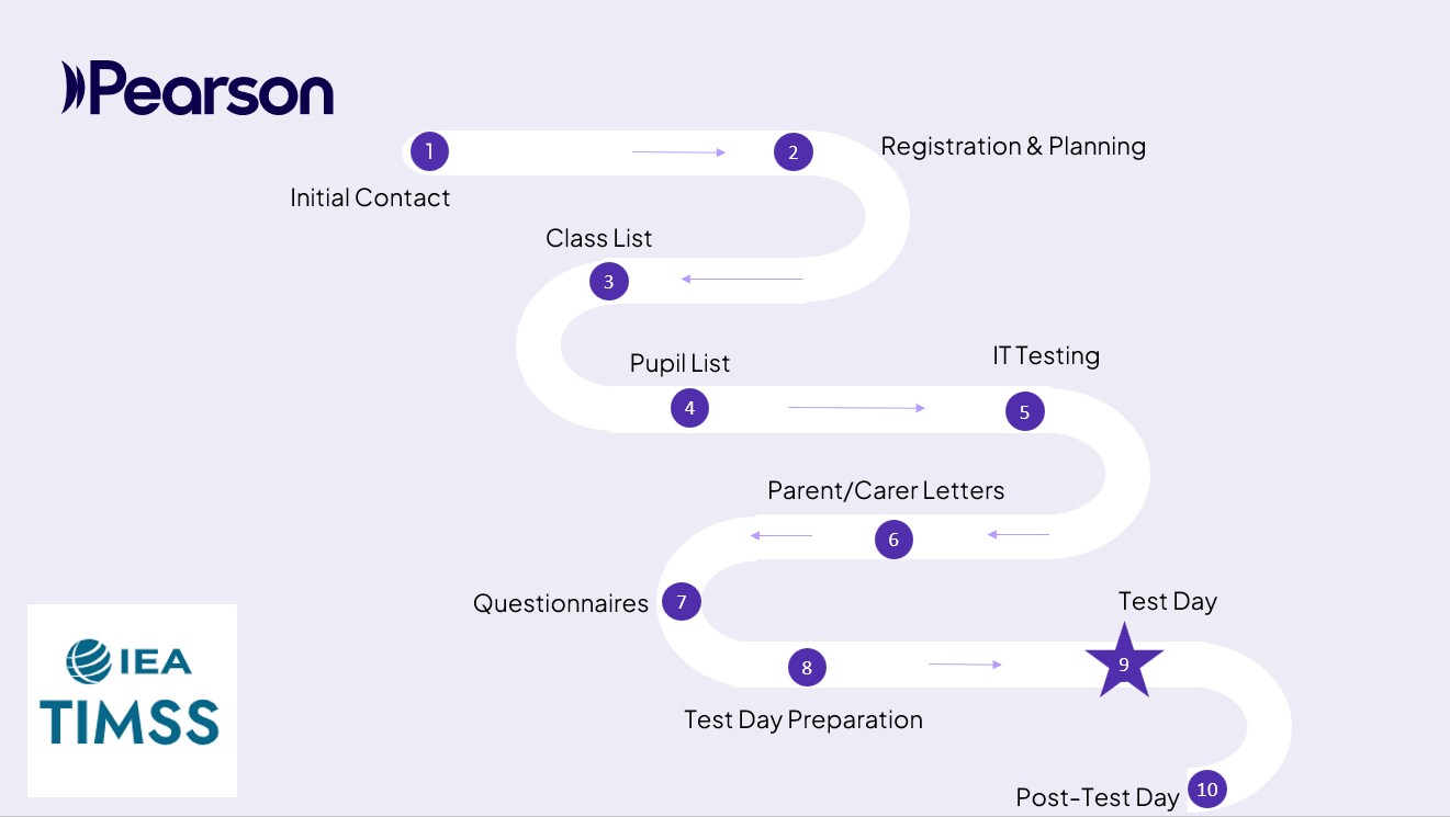 TIMSS 2027 Field Trial: Scotland Roadmap