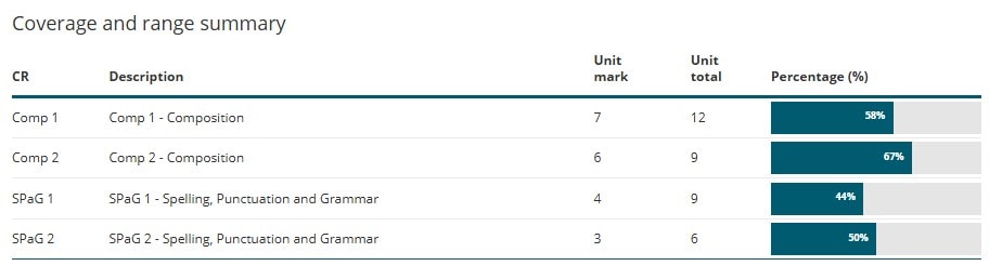 Screenshot of ResultsPlus platform detailed feedback