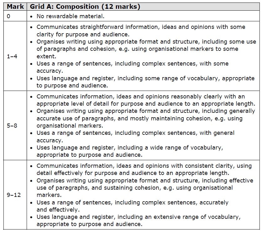 Screenshot of ResultsPlus platform marking grid