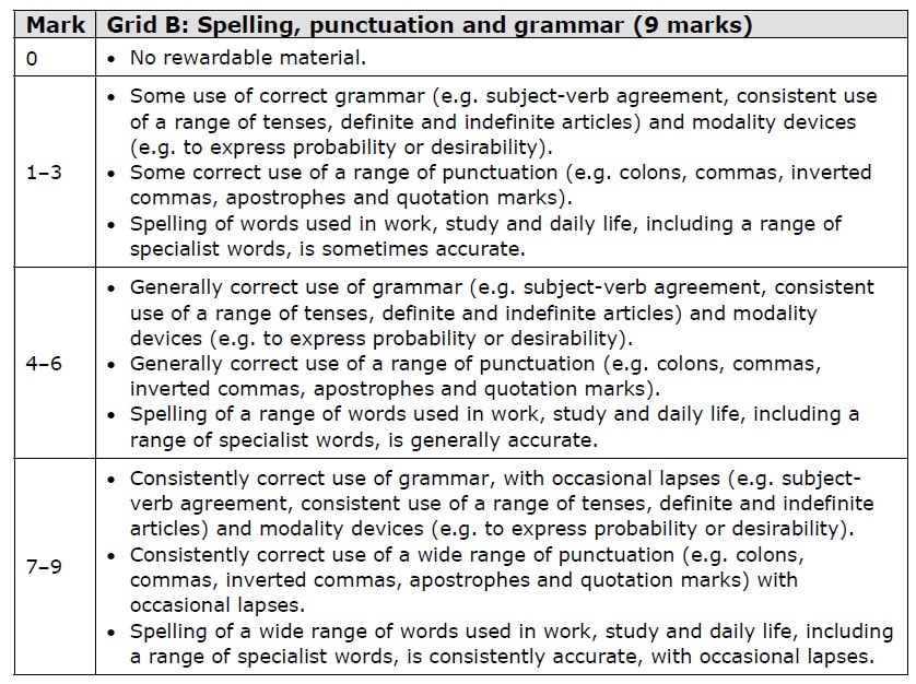 Screenshot of ResultsPlus platform marking grid