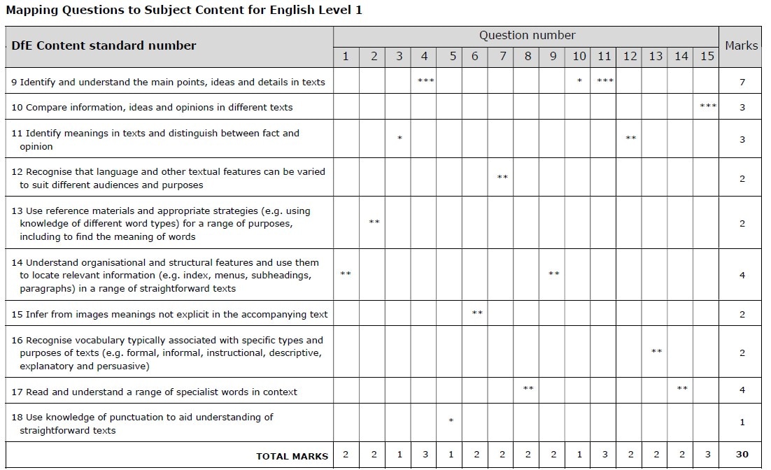 Screenshot of ResultsPlus platform mapping grid