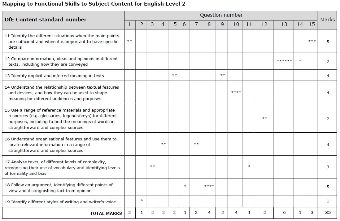 Screenshot of ResultsPlus platform mapping grid