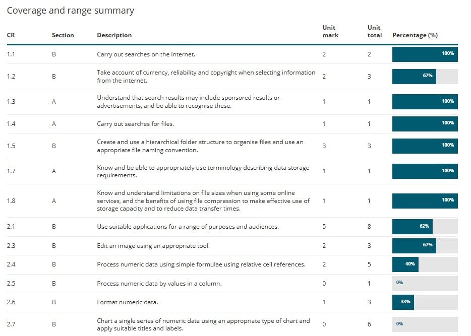 Screenshot of ResultsPlus platform detailed feedback