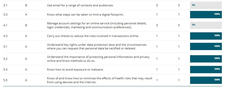 Screenshot of ResultsPlus platform detailed feedback