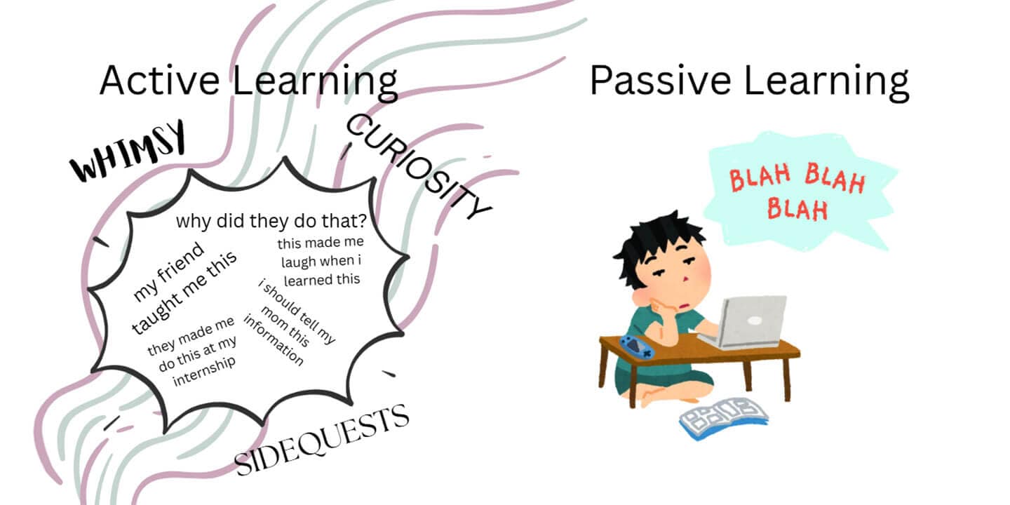Graphic showing Active versus Passive Learning. Active Learning is characterized by words and phrases, and Passive Learning shows a bored cartoon boy sitting at a computer.