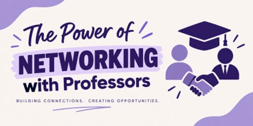 The graphic shows the words The Power of Networking with Professors with a graduation cap, two people, two hands shaking, and the words Building Connections, Creating Opportunities.