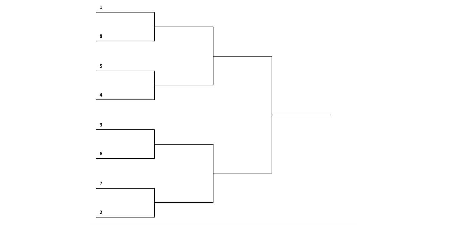 Image shows an empty sports bracket page.