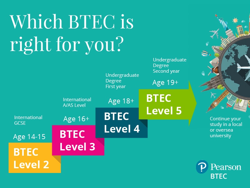 business and technology education council (btec)