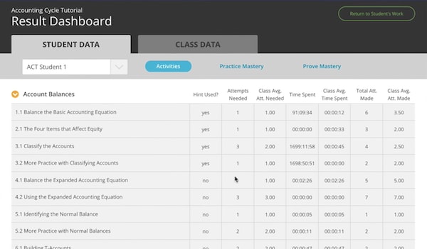 Results Dashboard