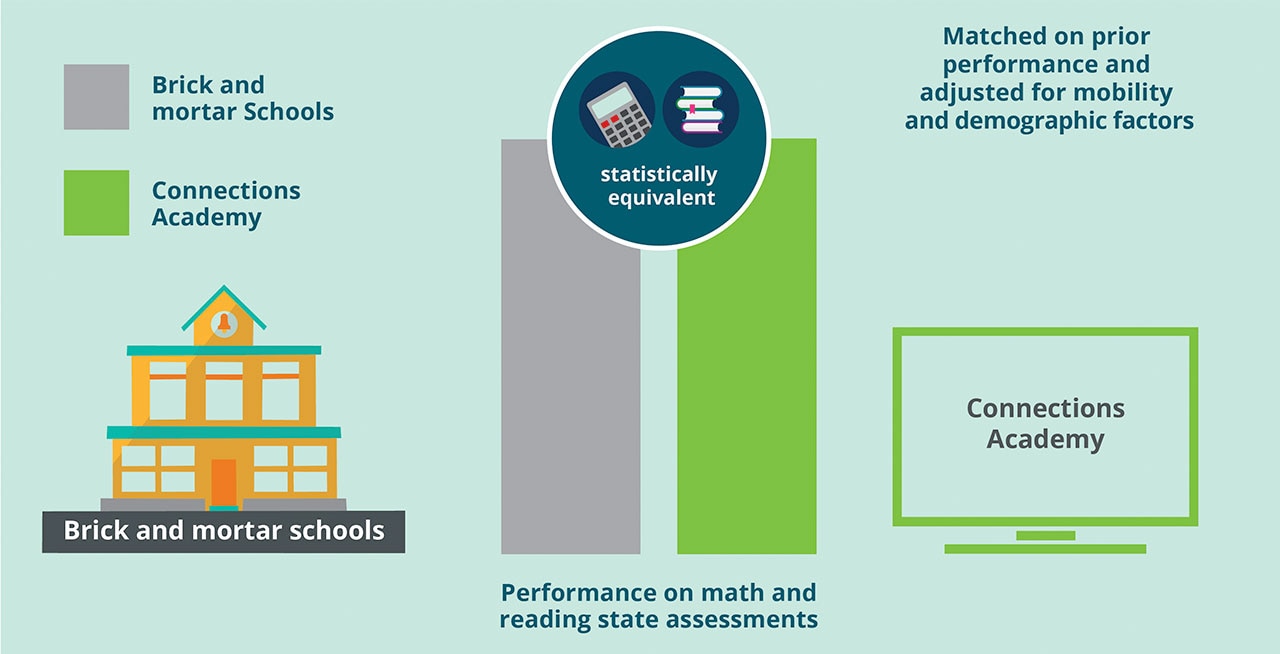 Connections Academy Efficacy Report Pearson