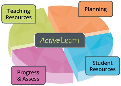 ActiveLearn | Primary Curriculum