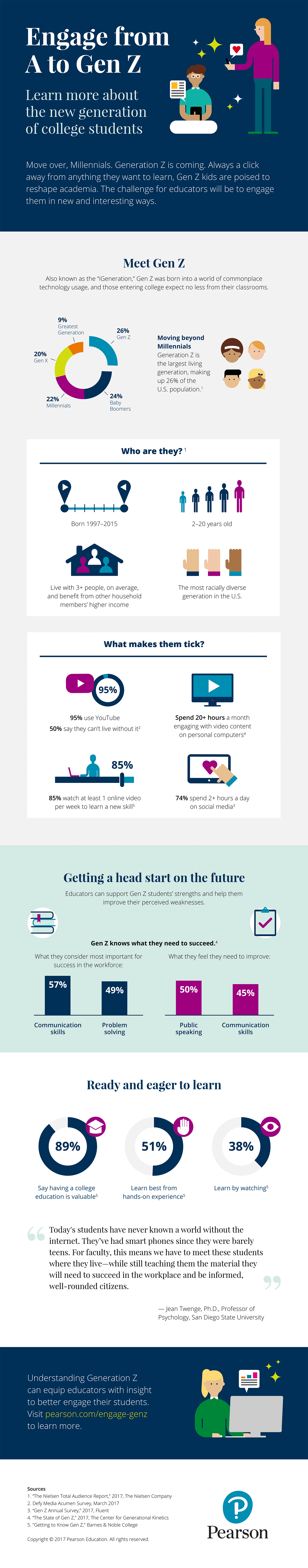 image of infographic, “Engage from A to Gen Z”
