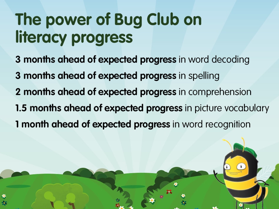 Link to The power of Bug Club document