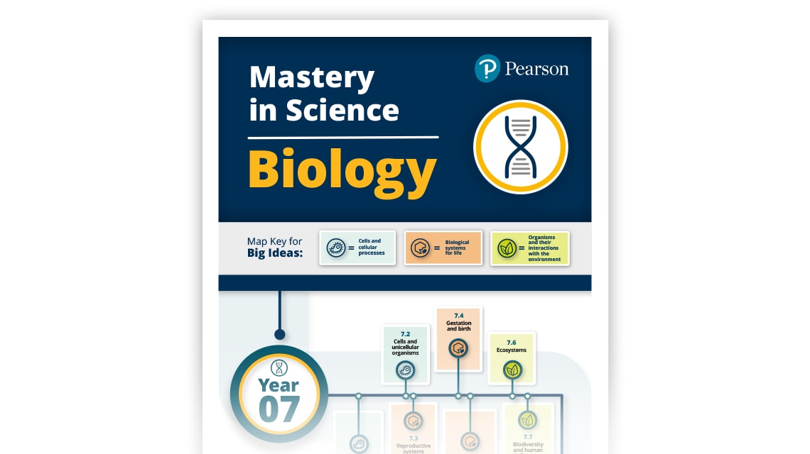 Mastery in Science infographic - Biology