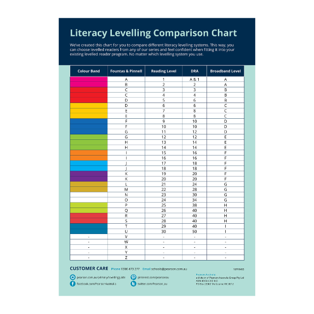 literacy-levelling-guide-primary-literacy-support-pearson-schools