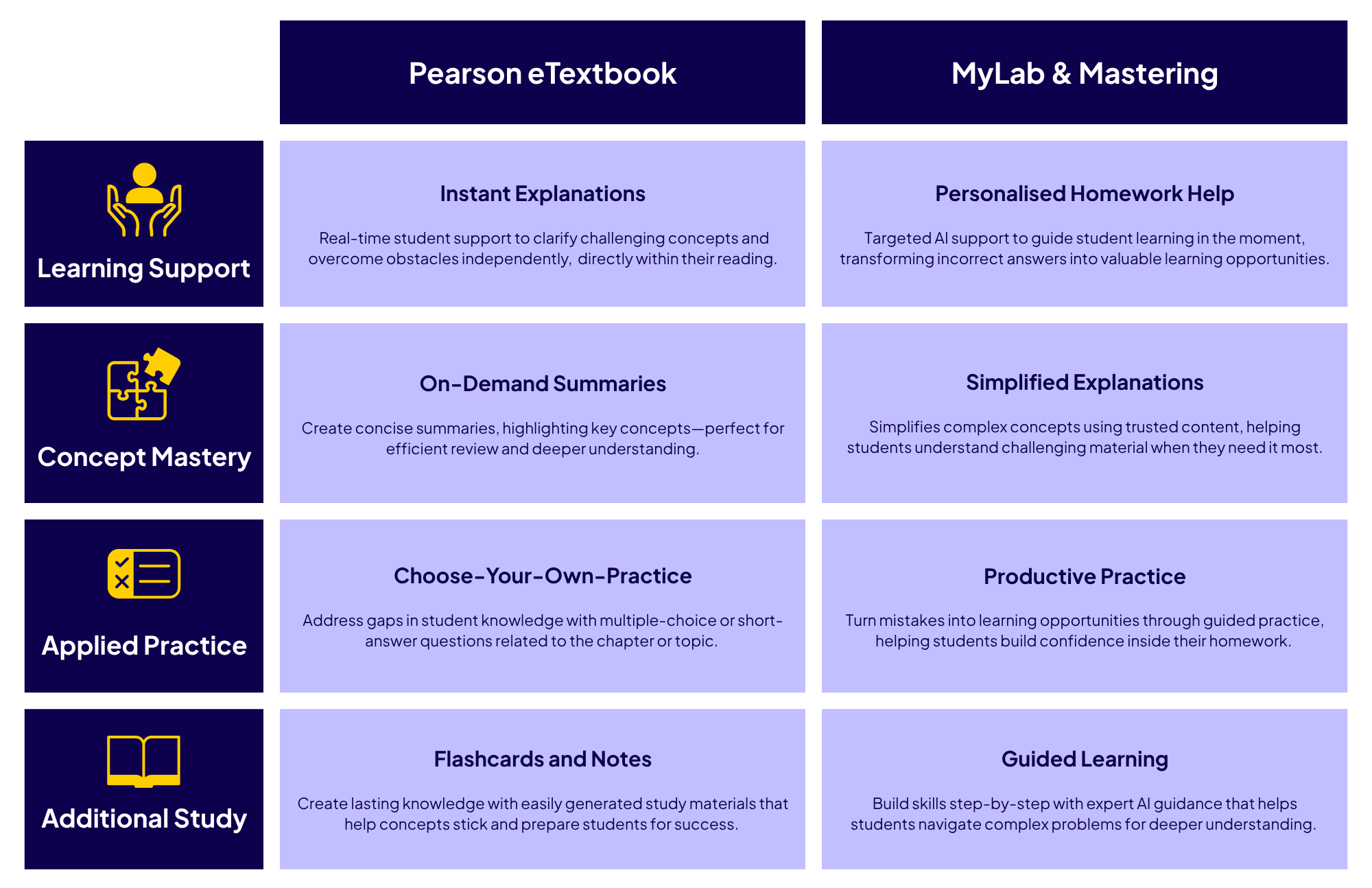 Feature Matrix