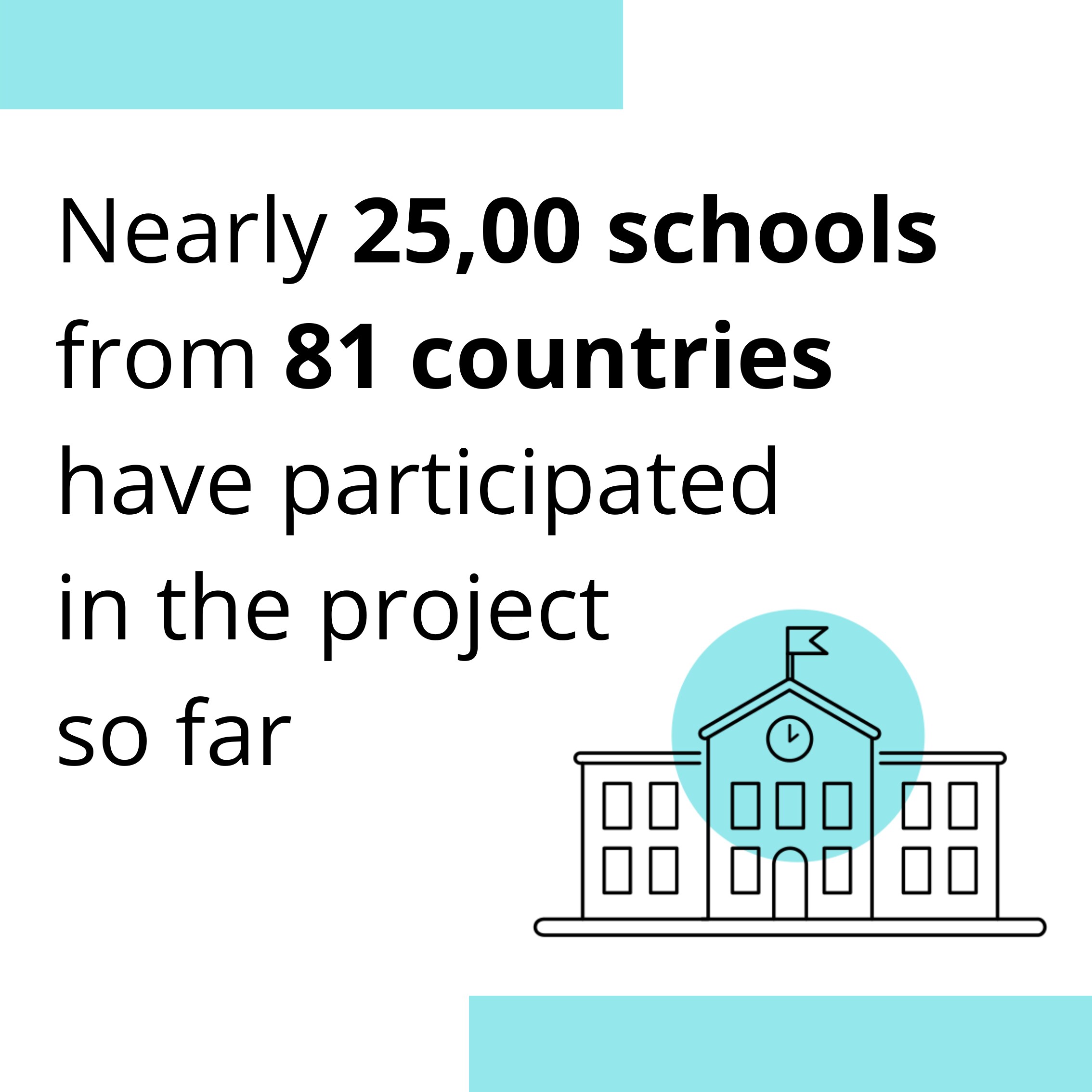 Stat - Nearly 2,500 schools from 81 countries have participated in the project so far
