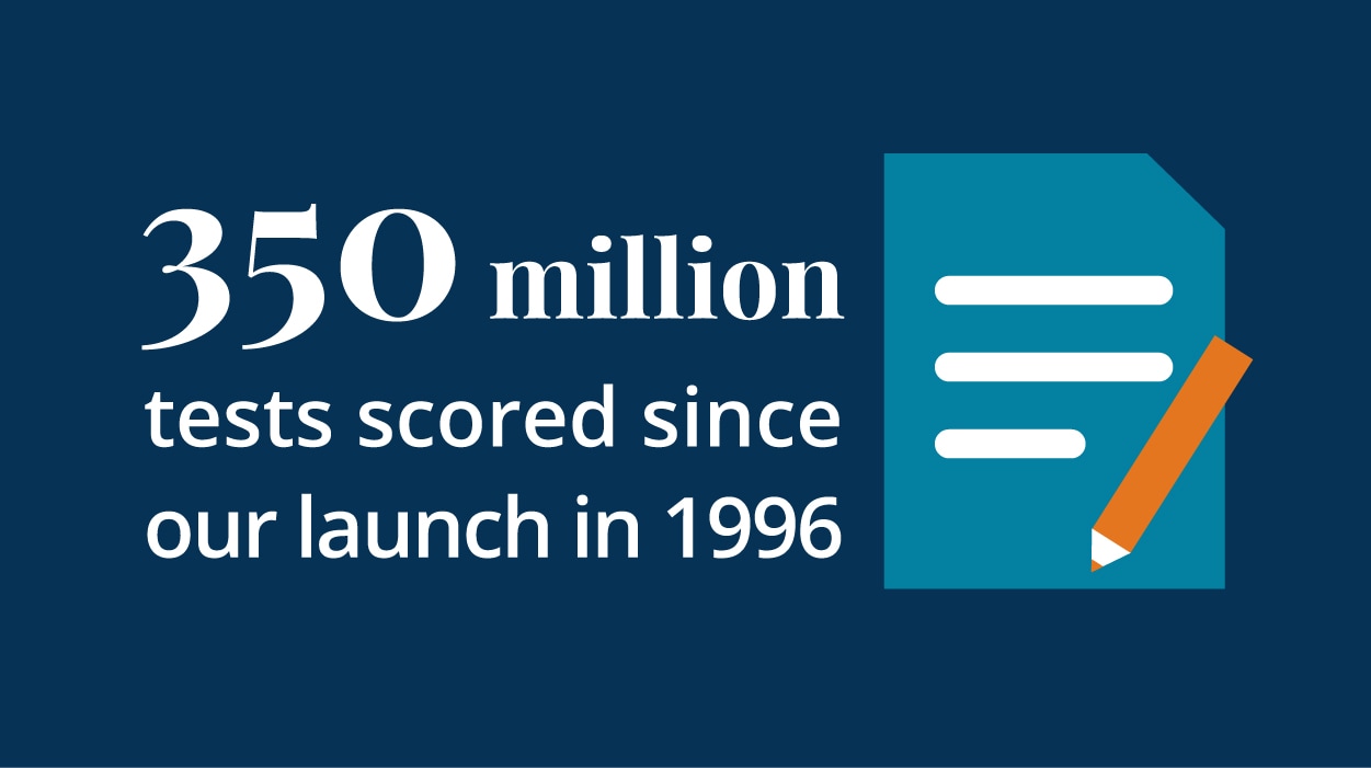 Versant infographic - 350 million tests scored since our launch in 1996