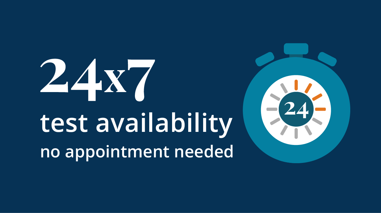 Versant infographic - 24/7 test availability, no appointment needed