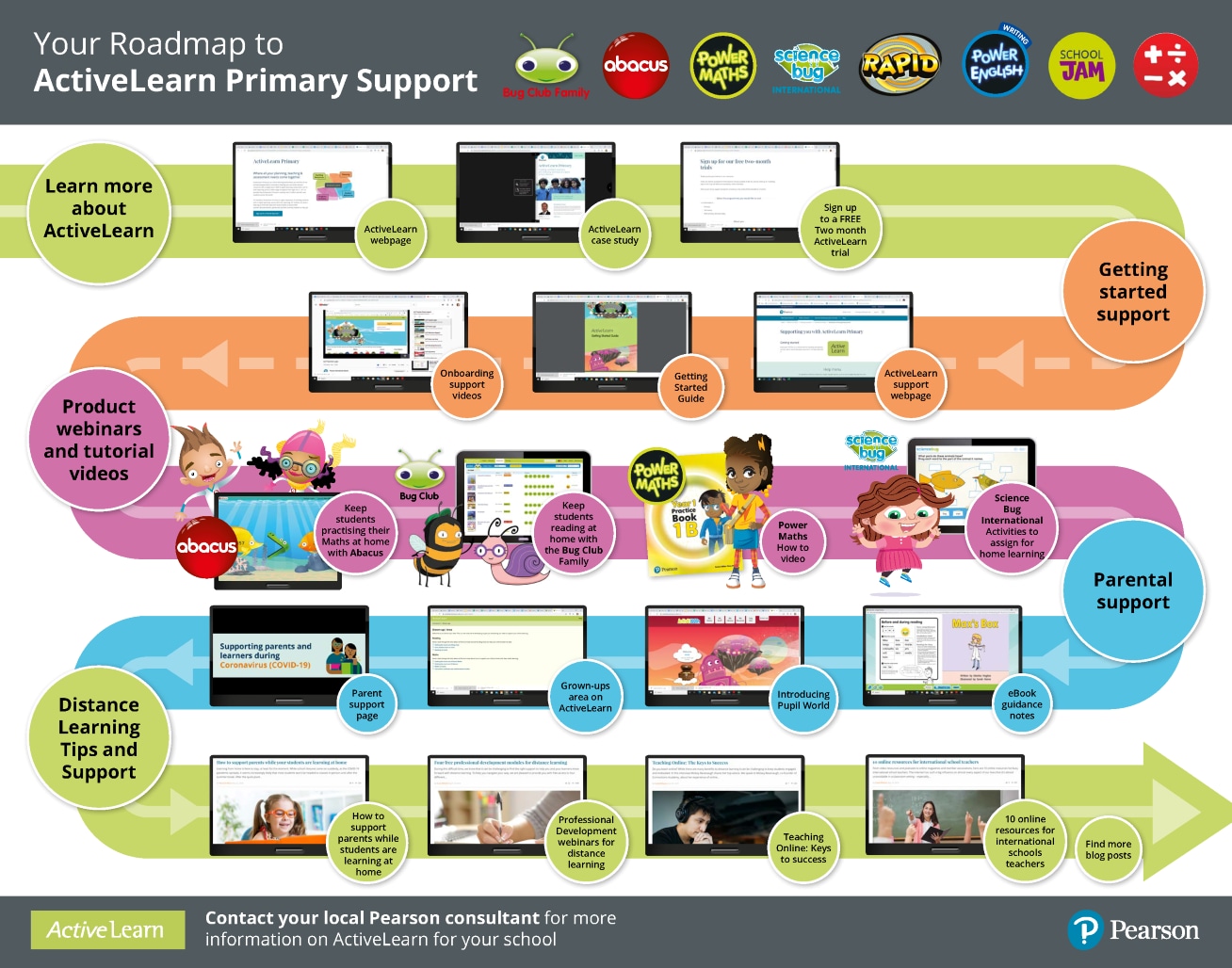 ActiveLearn Primary roadmap