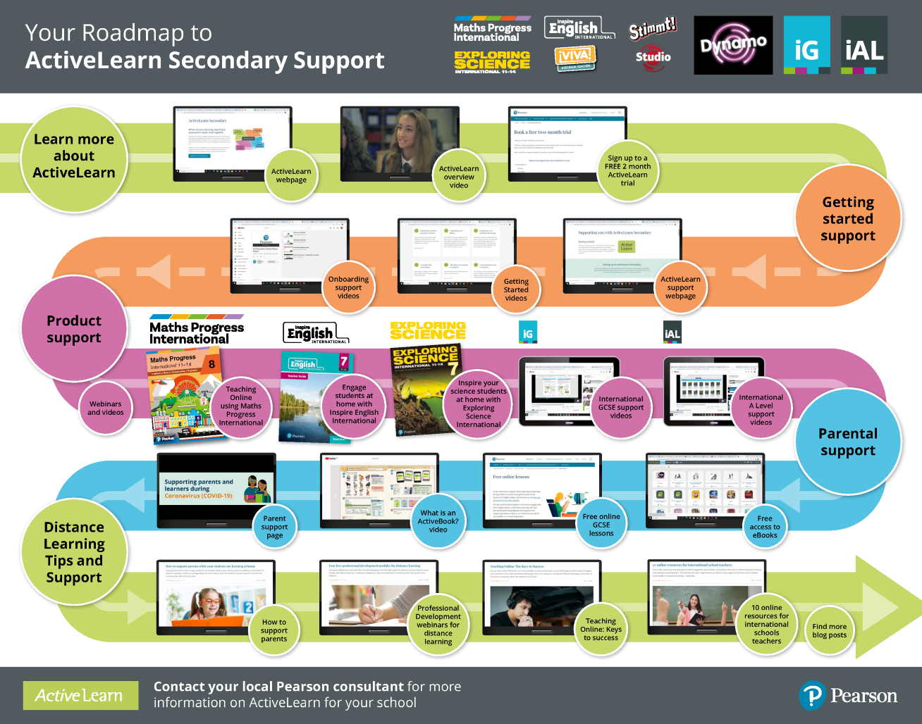 ActiveLearn Secondary roadmap
