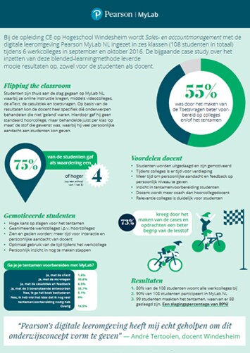 Infographic blended learning Pearson MyLab NL