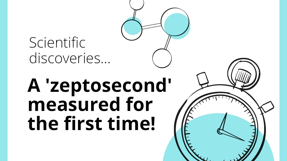 A 'zeptosecond' measured for the first time! 
