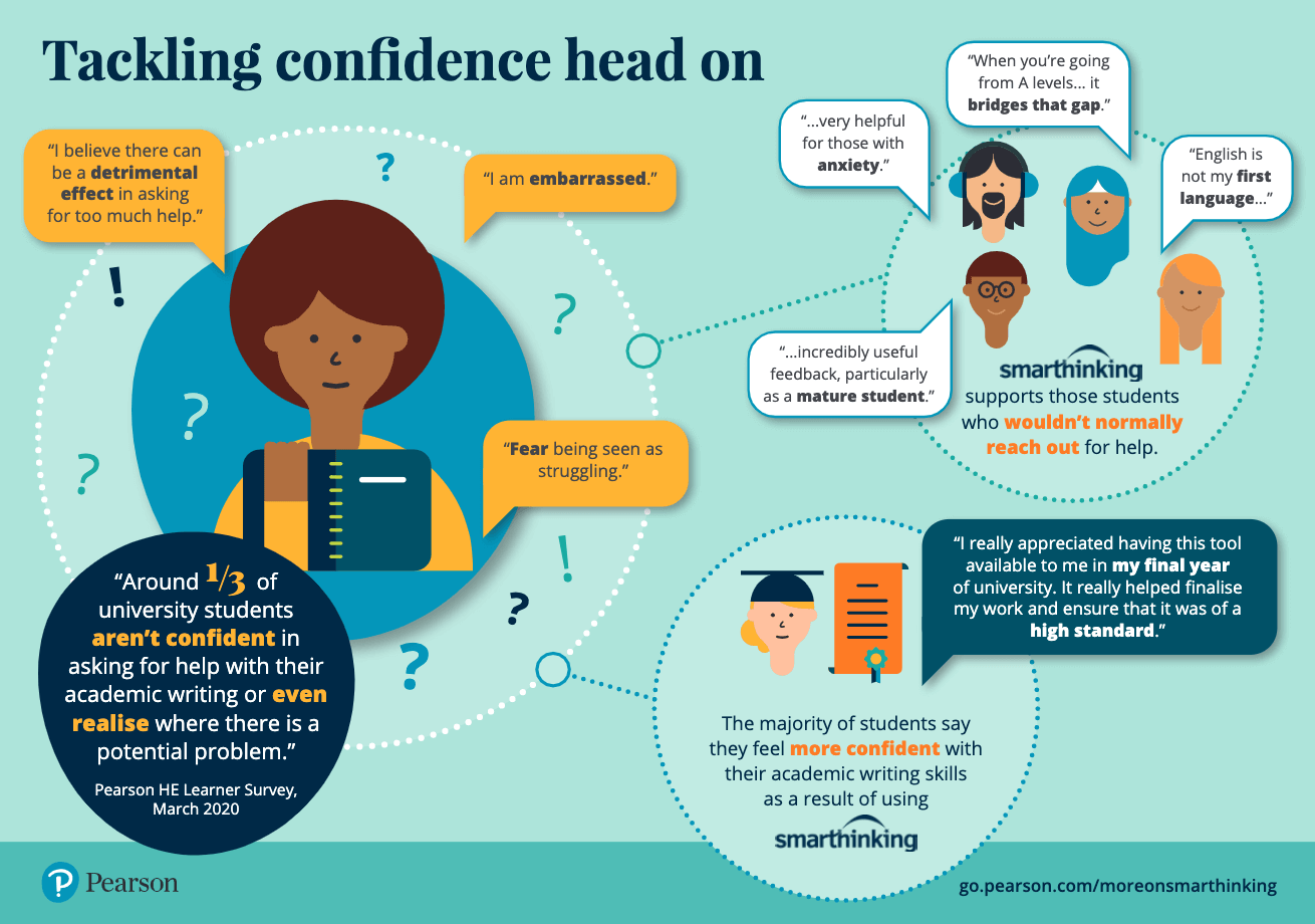 Tackling confidence head on