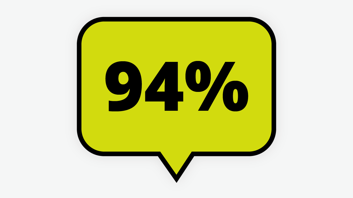 94% speech bubble