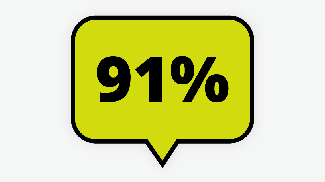 91% speech bubble