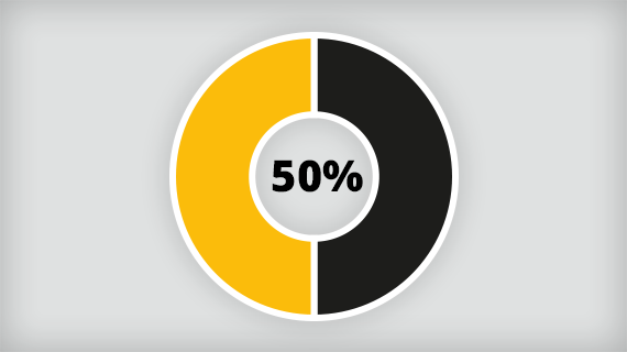 A donut graph shaded to represent 50%