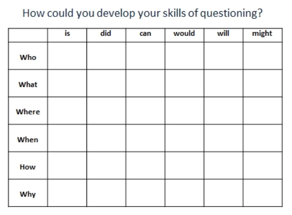Questioning Grid - How could you develop your skills of questioning?